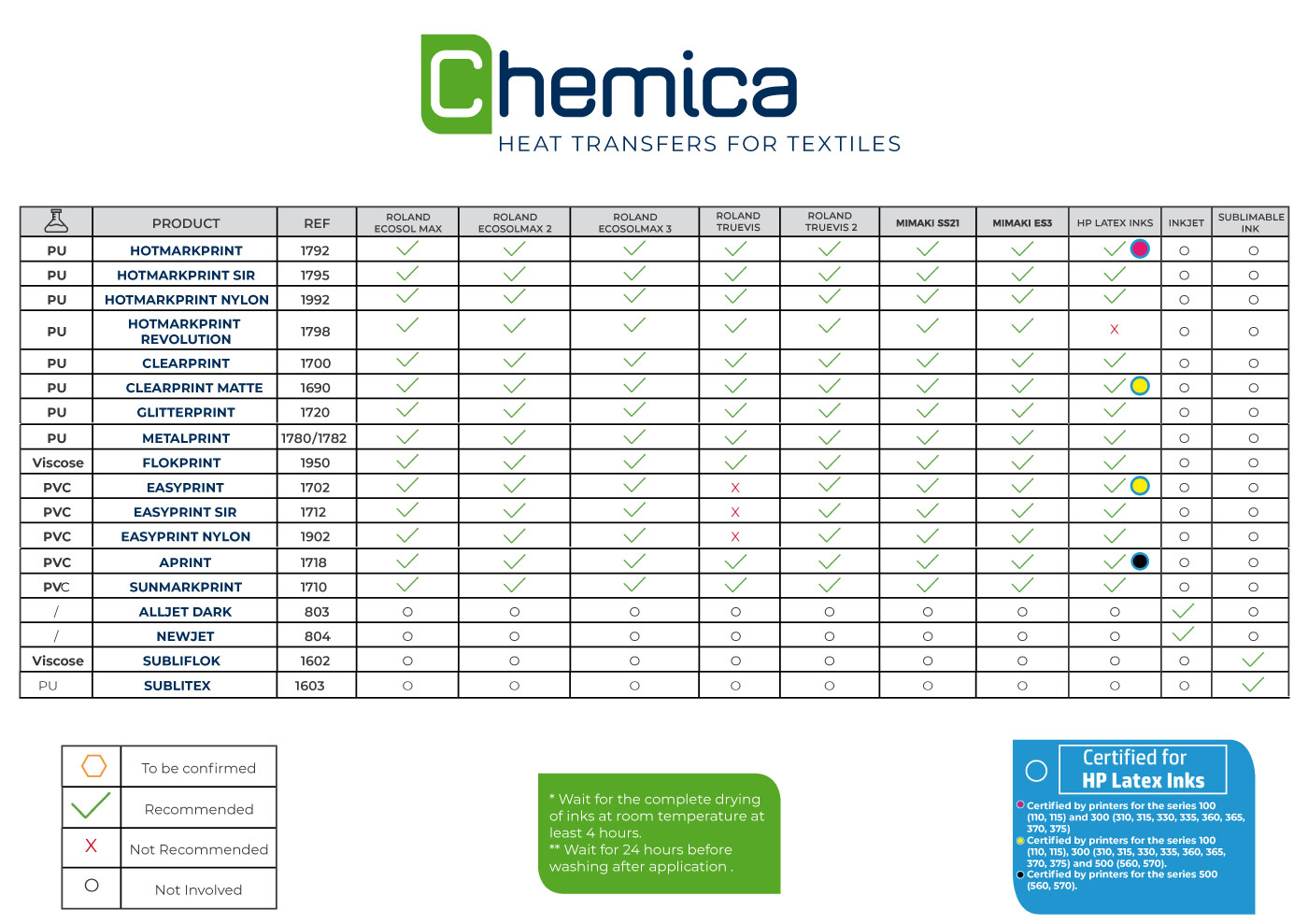 Inks compatibility