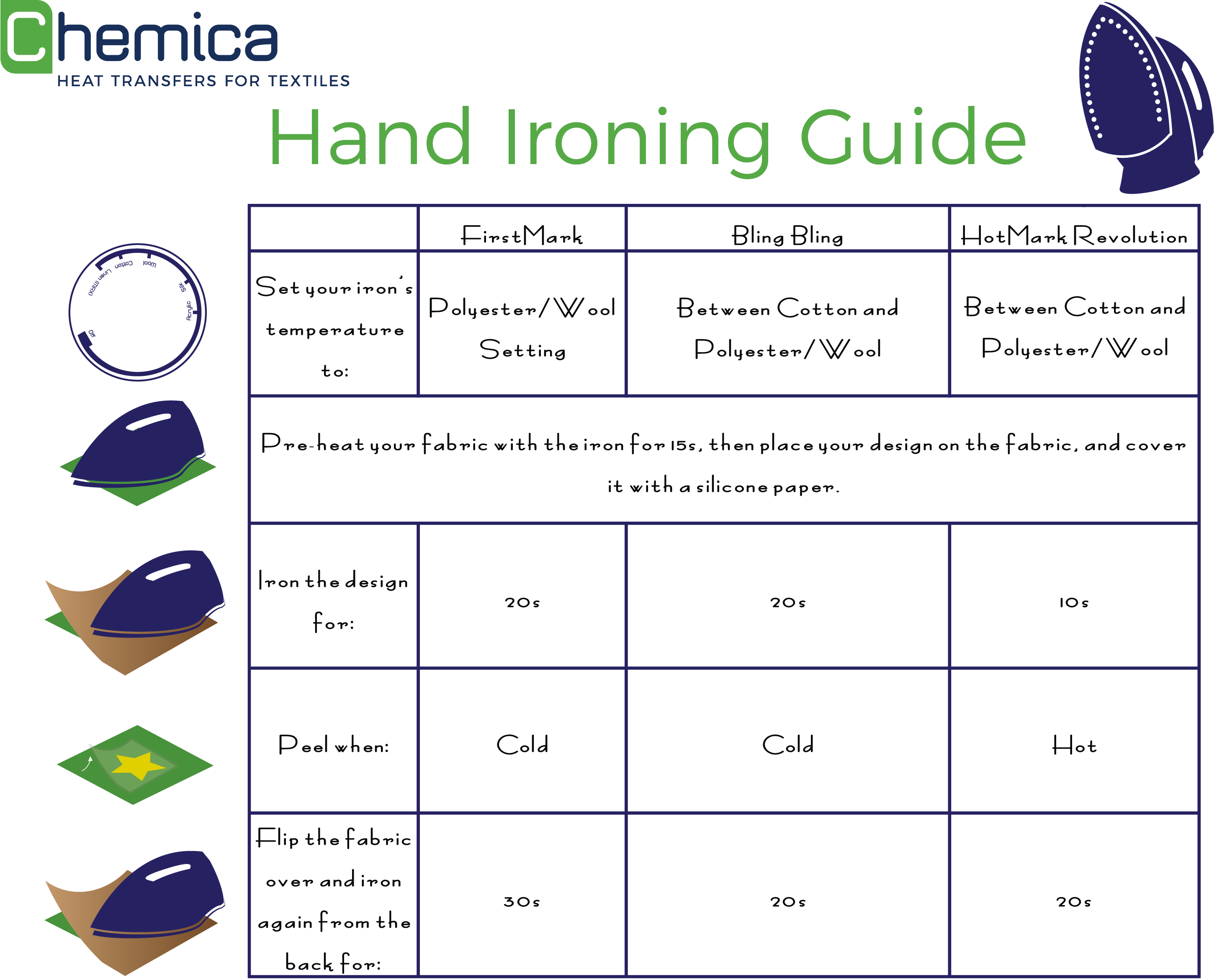 Chemica Hand Iron How-To